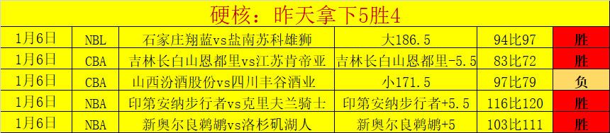 约基奇三双,助力灰熊止,奇才连胜,开云体育,开云体育官网,开云体育app,开云体育平台,KAIYUN,SPORTS,kaiyun登录入口