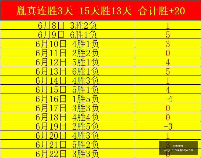 开运体育官,网开运体育,数据冲到,开运体育官网,开运体育App,开运赛事直播,开运代理,开运平台
