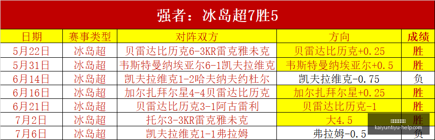 开运体育官,网开运体育,数据冲到,开运体育官网,开运体育App,开运赛事直播,开运代理,开运平台